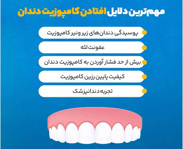 مراقبت های بعد از کامپوزیت